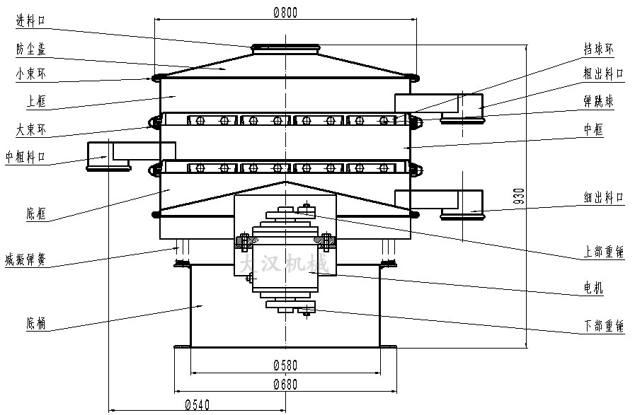 橡膠粉除雜振動篩結(jié)構圖：防塵蓋，上框，擋球環(huán)，進料口，上部重錘，電機，減振彈簧。