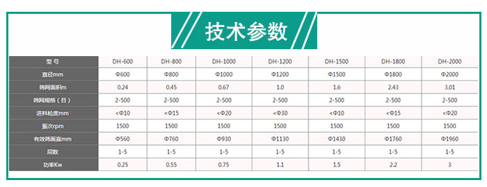 硅藻土不銹鋼振動(dòng)篩