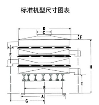 DH-800振動篩尺寸圖表：D：800進(jìn)料口寬度，H：800-1090整機(jī)高度。E：125出料口高度，A：680底座寬度。