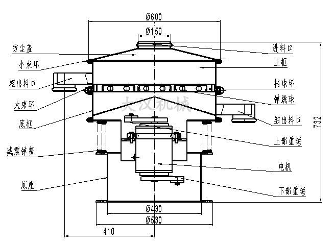 電解銅粉篩分機(jī)結(jié)構(gòu)：防塵蓋，小束環(huán)，粗出料口，大束環(huán)，底框，減振彈簧，底座，進(jìn)料口，上框，擋球環(huán)，彈跳球等。