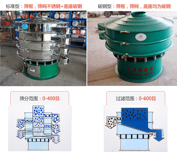 標(biāo)準型和碳鋼型兩種材質(zhì)，篩分范圍：0-400目過濾范圍：0-600目。