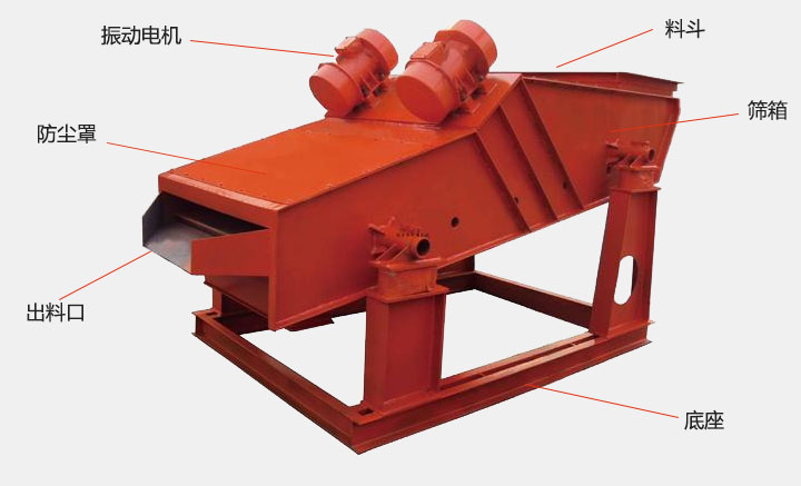洗煤振動篩結(jié)構(gòu)主要有：振動電機，防塵蓋，出料口，底座，篩箱，料斗等。