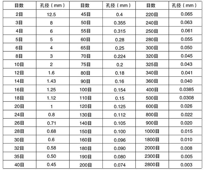 不銹鋼分樣篩技術參數(shù)展示圖