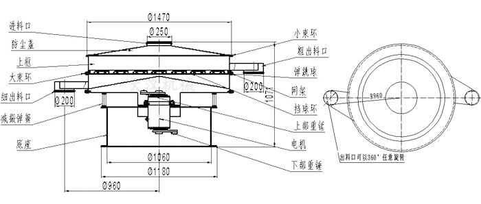 食品振動篩結(jié)構(gòu)圖：進料口，防塵蓋，大束環(huán)，細出料口，減振彈簧，底座，網(wǎng)架，擋球環(huán)，彈跳球，粗出料口等。