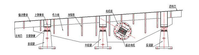 振動輸送機(jī)主要由槽體、槽架、底架、主振簧、導(dǎo)向板、隔振簧、驅(qū)動裝置及進(jìn)出料口等組成。