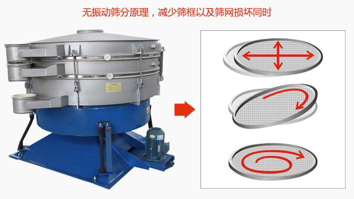 搖擺篩分機(jī)為無(wú)振動(dòng)篩分原理，減少篩框以及篩網(wǎng)損壞。