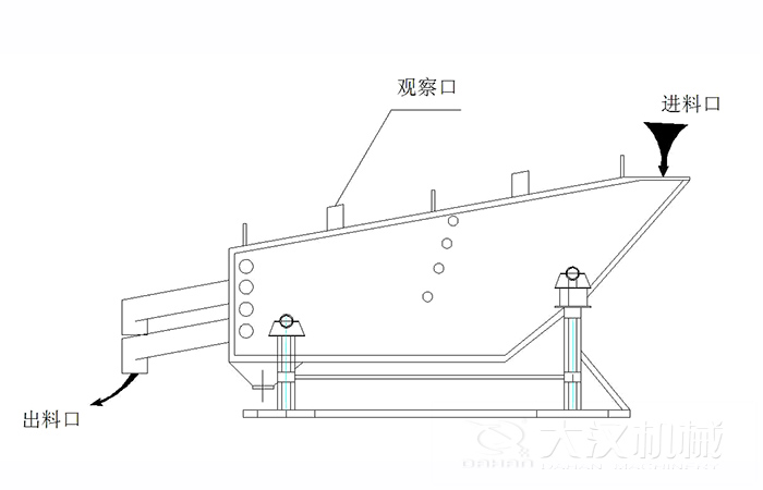 概率篩結(jié)構(gòu)組成：觀察口，進(jìn)料口出料口。