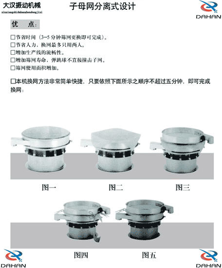 移動式振動篩換網(wǎng)圖示：1，將篩網(wǎng)平鋪到篩盤上。2，留出5cm的篩網(wǎng)3，將多余的篩網(wǎng)剪掉4，將多出的5cm篩網(wǎng)往回折。5，利用束環(huán)將其固定在篩網(wǎng)上。