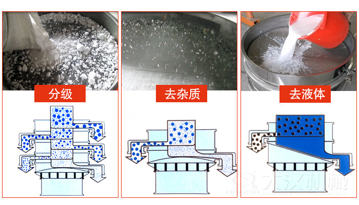 塑料防腐蝕振動特點：高效率，高精度，高價值，專業(yè)性，貨期短，產(chǎn)品全。