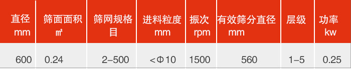 直徑600mm振動篩技術(shù)參數(shù)